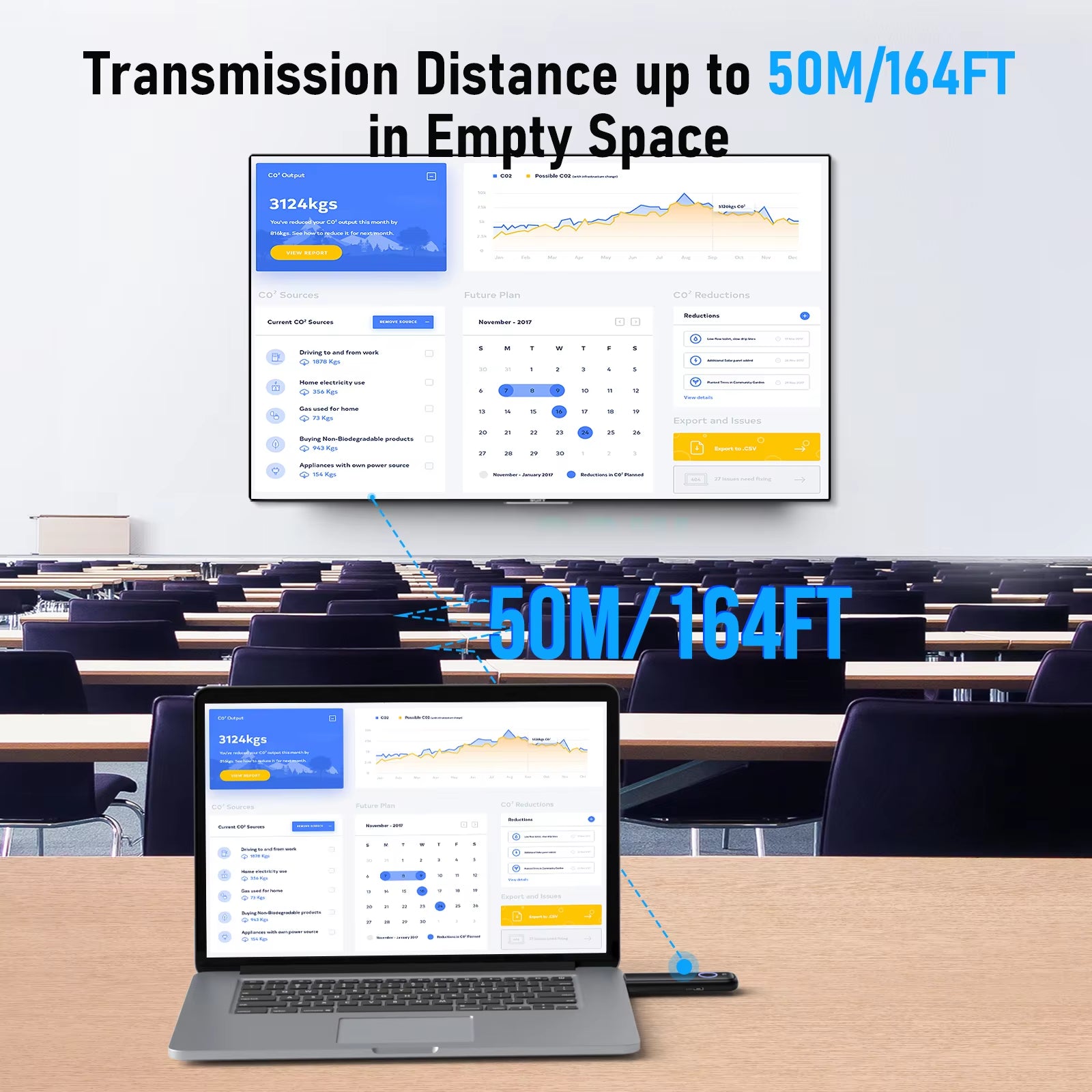 Lemorele 50M Hdmi Wireless Transmitter and Receiver Multiple to 1 Display Dongle for Camera Laptop PC to TV Monitor Projector