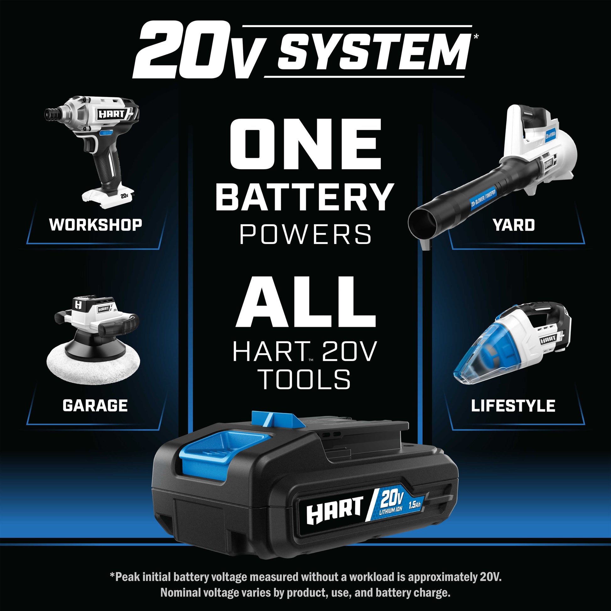 20-Volt 3-Tool Combo Kit with 50-Piece Accessory Kit (2) 20-Volt 1.5Ah Lithium-Ion Batteries