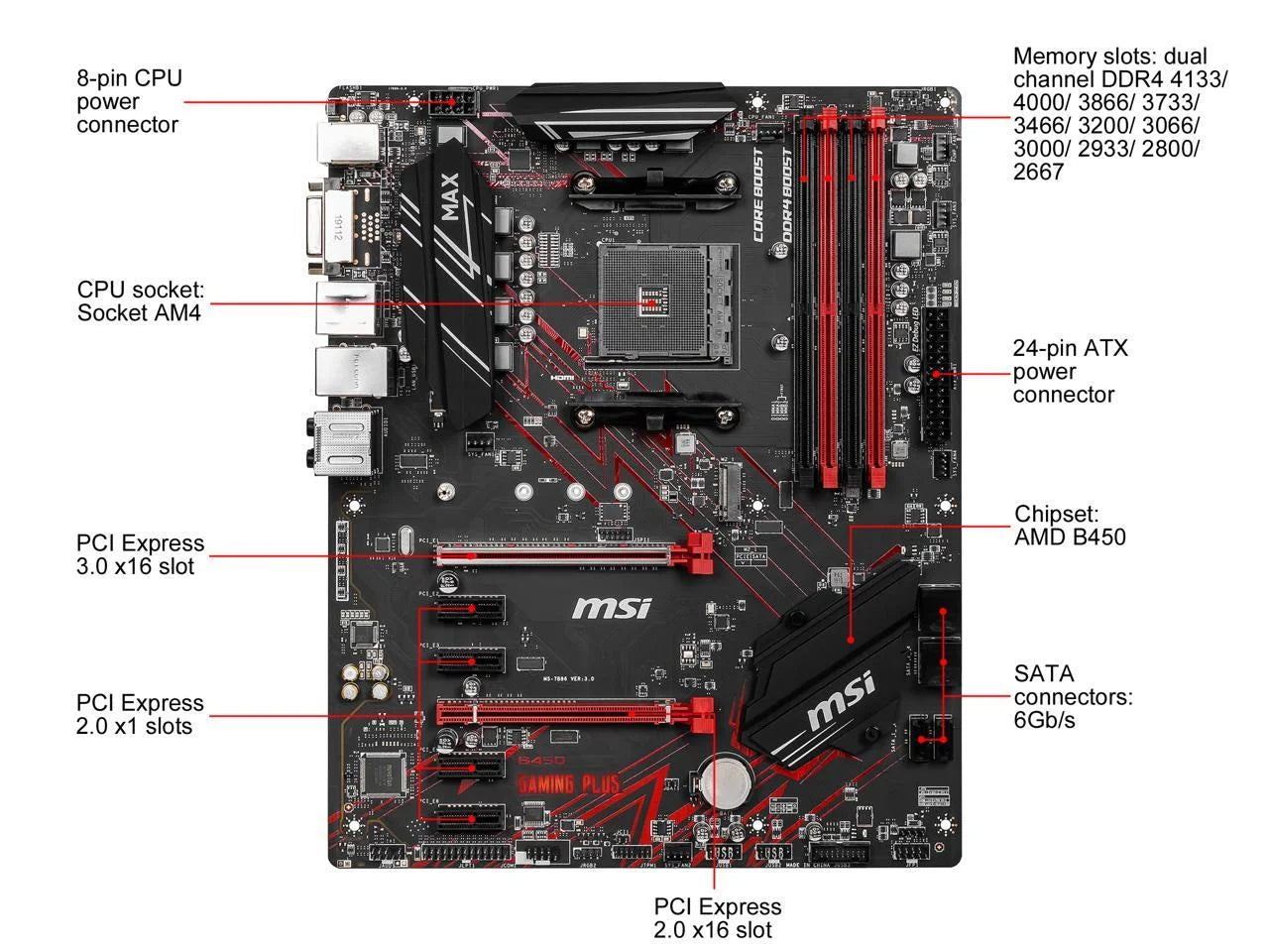 B450 GAMING plus MAX AM4 AMD B450 SATA 6Gb/S ATX AMD Motherboard