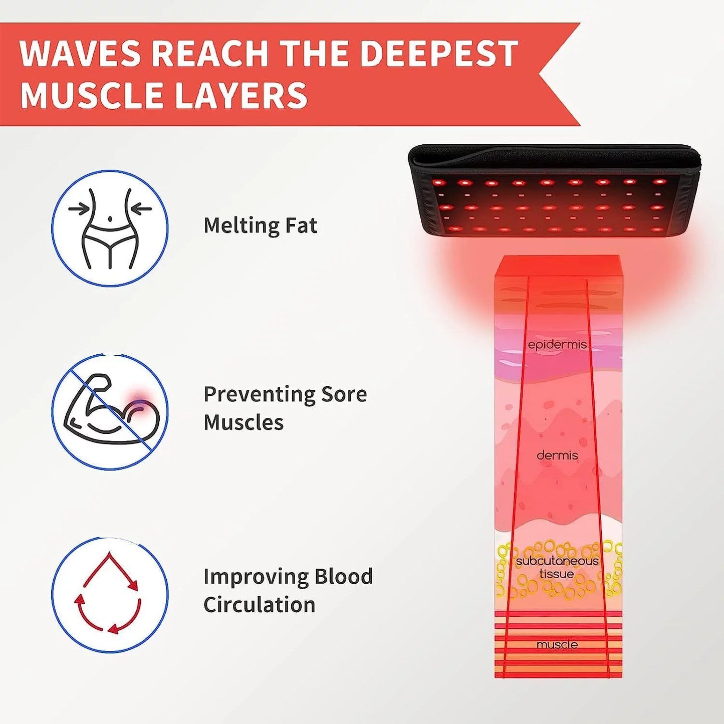 2 in 1 Laser Lipo LED Red Light Therapy Belt Pain Relief near Infrared Weight Loss